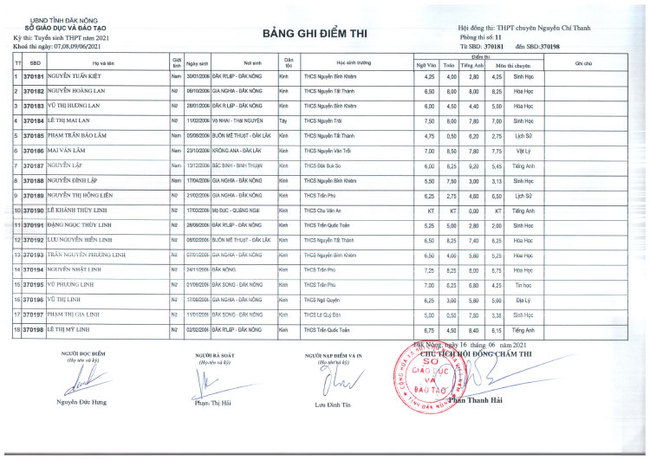 Điểm thi tuyển sinh vào lớp 10 Chuyên Nguyễn Chí Thanh - Đắk Nông 2021 ảnh 11
