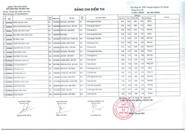 Điểm thi tuyển sinh vào lớp 10 Chuyên Nguyễn Chí Thanh - Đắk Nông 2021 ảnh 12