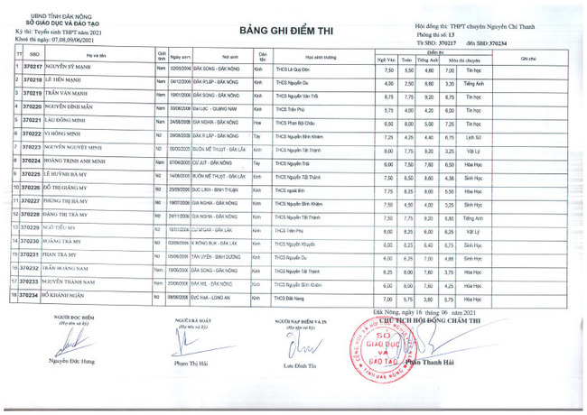 Điểm thi tuyển sinh vào lớp 10 Chuyên Nguyễn Chí Thanh - Đắk Nông 2021 ảnh 13