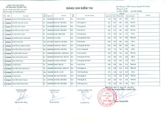Điểm thi tuyển sinh vào lớp 10 Chuyên Nguyễn Chí Thanh - Đắk Nông 2021 ảnh 14