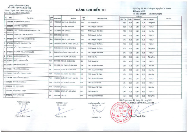 Điểm thi tuyển sinh vào lớp 10 Chuyên Nguyễn Chí Thanh - Đắk Nông 2021 ảnh 15