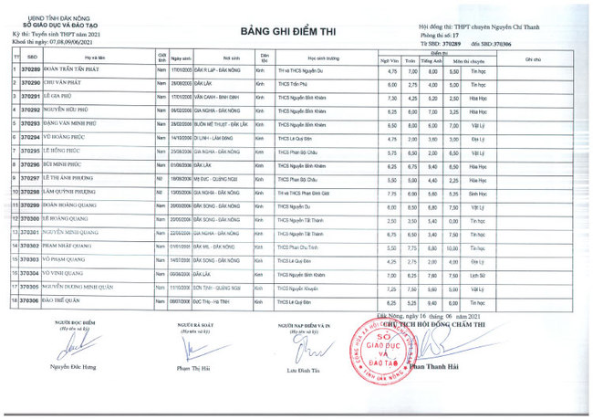 Điểm thi tuyển sinh vào lớp 10 Chuyên Nguyễn Chí Thanh - Đắk Nông 2021 ảnh 17