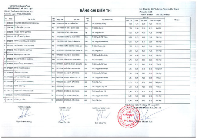 Điểm thi tuyển sinh vào lớp 10 Chuyên Nguyễn Chí Thanh - Đắk Nông 2021 ảnh 18