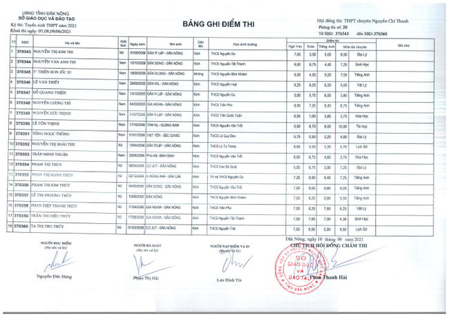Điểm thi tuyển sinh vào lớp 10 Chuyên Nguyễn Chí Thanh - Đắk Nông 2021 ảnh 20