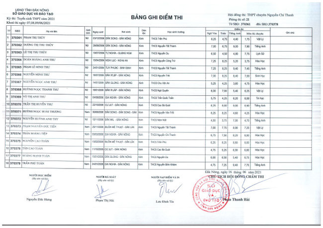 Điểm thi tuyển sinh vào lớp 10 Chuyên Nguyễn Chí Thanh - Đắk Nông 2021 ảnh 21