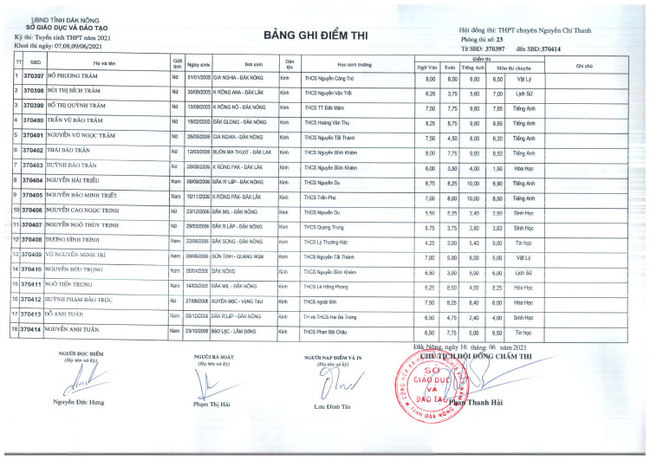 Điểm thi tuyển sinh vào lớp 10 Chuyên Nguyễn Chí Thanh - Đắk Nông 2021 ảnh 23