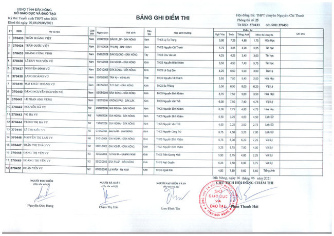 Điểm thi tuyển sinh vào lớp 10 Chuyên Nguyễn Chí Thanh - Đắk Nông 2021 ảnh 25