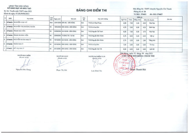 Điểm thi tuyển sinh vào lớp 10 Chuyên Nguyễn Chí Thanh - Đắk Nông 2021 ảnh 26