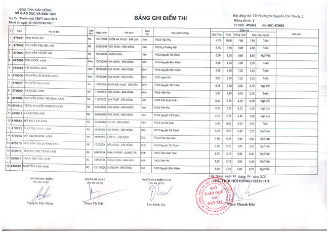 Điểm thi tuyển sinh vào lớp 10 Chuyên Nguyễn Chí Thanh - Đắk Nông 2021 ảnh 27