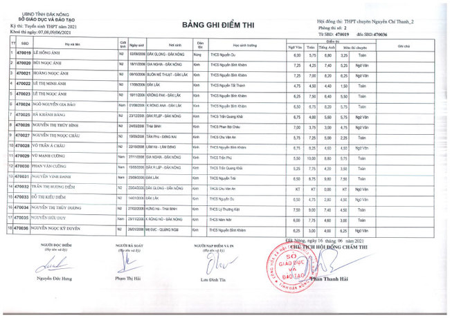 Điểm thi tuyển sinh vào lớp 10 Chuyên Nguyễn Chí Thanh - Đắk Nông 2021 ảnh 28