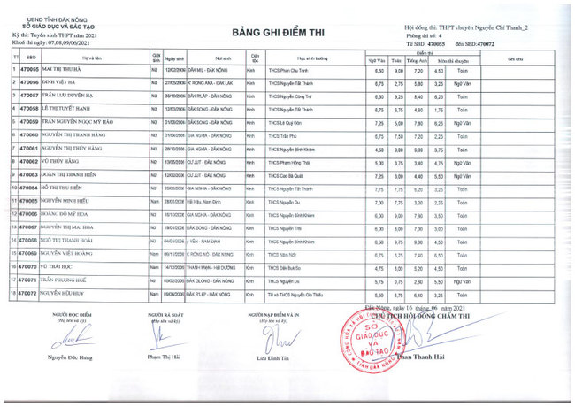 Điểm thi tuyển sinh vào lớp 10 Chuyên Nguyễn Chí Thanh - Đắk Nông 2021 ảnh 30