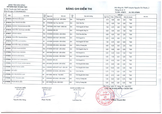 Điểm thi tuyển sinh vào lớp 10 Chuyên Nguyễn Chí Thanh - Đắk Nông 2021 ảnh 31