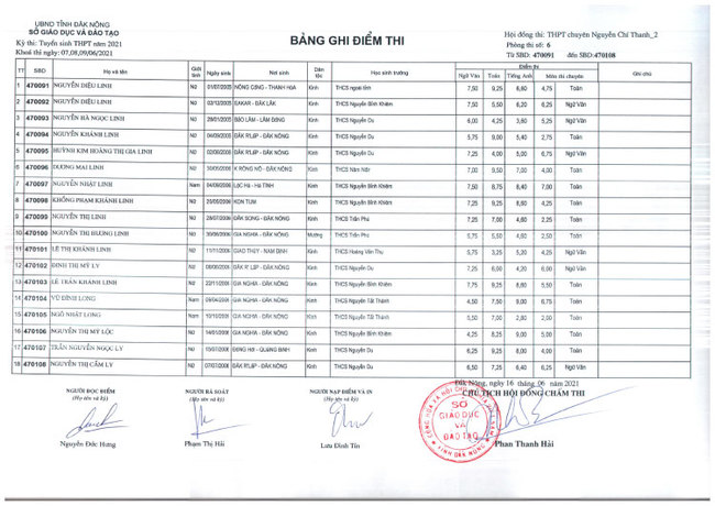 Điểm thi tuyển sinh vào lớp 10 Chuyên Nguyễn Chí Thanh - Đắk Nông 2021 ảnh 32