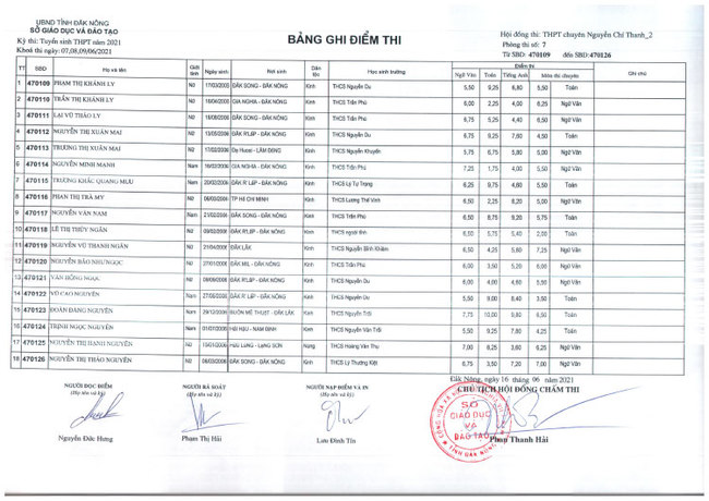 Điểm thi tuyển sinh vào lớp 10 Chuyên Nguyễn Chí Thanh - Đắk Nông 2021 ảnh 33