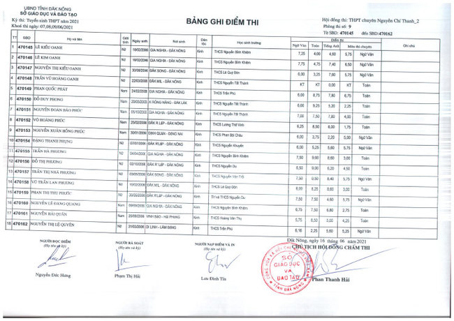 Điểm thi tuyển sinh vào lớp 10 Chuyên Nguyễn Chí Thanh - Đắk Nông 2021 ảnh 35