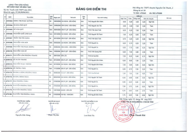 Điểm thi tuyển sinh vào lớp 10 Chuyên Nguyễn Chí Thanh - Đắk Nông 2021 ảnh 36