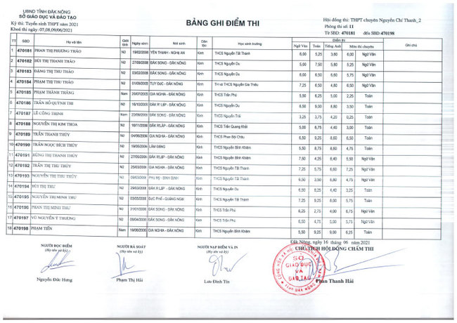 Điểm thi tuyển sinh vào lớp 10 Chuyên Nguyễn Chí Thanh - Đắk Nông 2021 ảnh 37