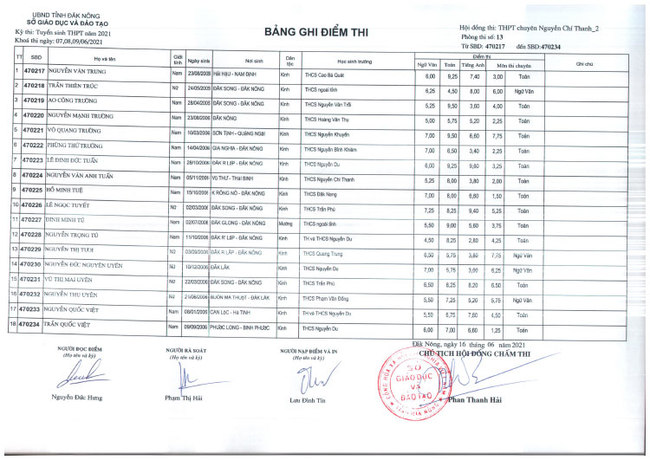 Điểm thi tuyển sinh vào lớp 10 Chuyên Nguyễn Chí Thanh - Đắk Nông 2021 ảnh 39