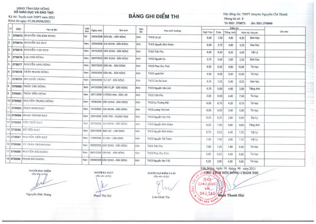 Điểm thi tuyển sinh vào lớp 10 Chuyên Nguyễn Chí Thanh - Đắk Nông 2021 ảnh 5