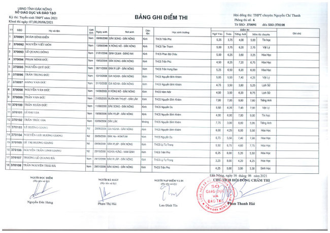 Điểm thi tuyển sinh vào lớp 10 Chuyên Nguyễn Chí Thanh - Đắk Nông 2021 ảnh 6