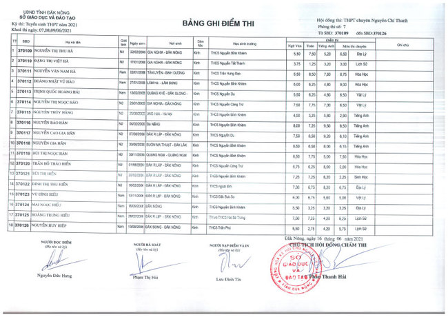 Điểm thi tuyển sinh vào lớp 10 Chuyên Nguyễn Chí Thanh - Đắk Nông 2021 ảnh 7