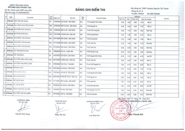 Điểm thi tuyển sinh vào lớp 10 Chuyên Nguyễn Chí Thanh - Đắk Nông 2021 ảnh 8