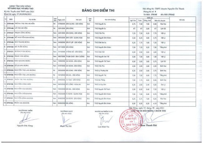 Điểm thi tuyển sinh vào lớp 10 Chuyên Nguyễn Chí Thanh - Đắk Nông 2021 ảnh 9