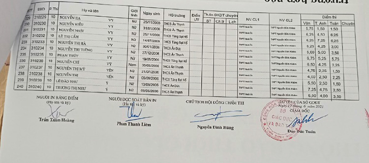 Điểm thi tuyển sinh vào lớp 10 THPT Hoài Ân Bình Định 2021 ảnh 8
