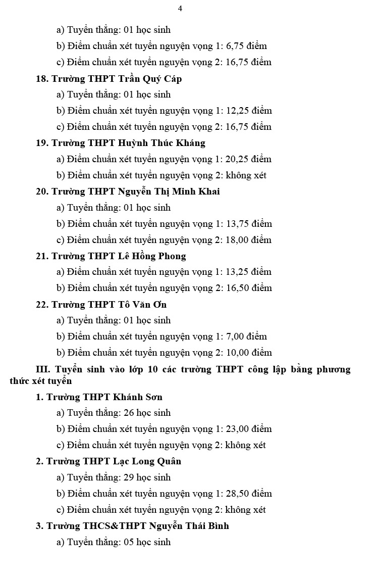 Ä'iá»ƒm Chuáº©n Tuyá»ƒn Sinh Lá»›p 10 Tá»‰nh Khanh Hoa 2021 2022