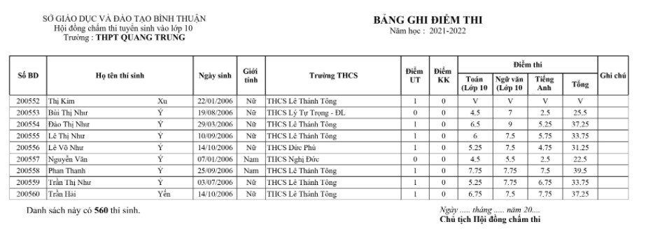 Điểm thi tuyển sinh vào lớp 10 Quang Trung - Bình Thuận 2021 hình 20