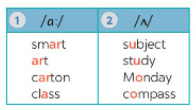 Unit 1 A Closer look 1 Tiếng Anh 6 Kết nối tri thức phần 4