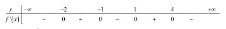 Cho hàm số bậc ba y=f(x) có đồ thị là đường cong trong hình bên. Số nghiệm thực hình ảnh