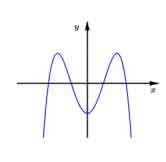 Đồ thị của hàm số nào dưới đây có dạng như đường cong trong hình bên? A. y=-2 hình ảnh