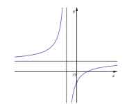 Biết hàm số y=fracx+ax+1 (a là số thực cho trước, a neq 1 ) có đồ thị như trong hình ảnh