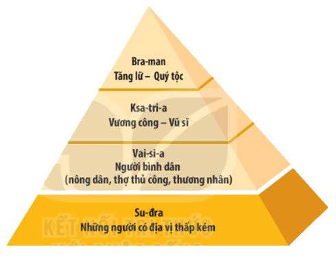 Hinh 3. So do che do dang cap Vac-na