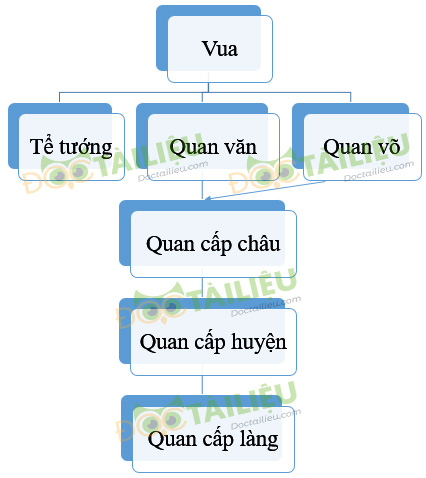 So do mo ta cac thanh phan trong xa hoi Cham-pa