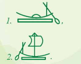 Chữ tượng hình diễn tả hoạt động đi thuyền từ thượng Ai Cập xuống hạ Ai Cập