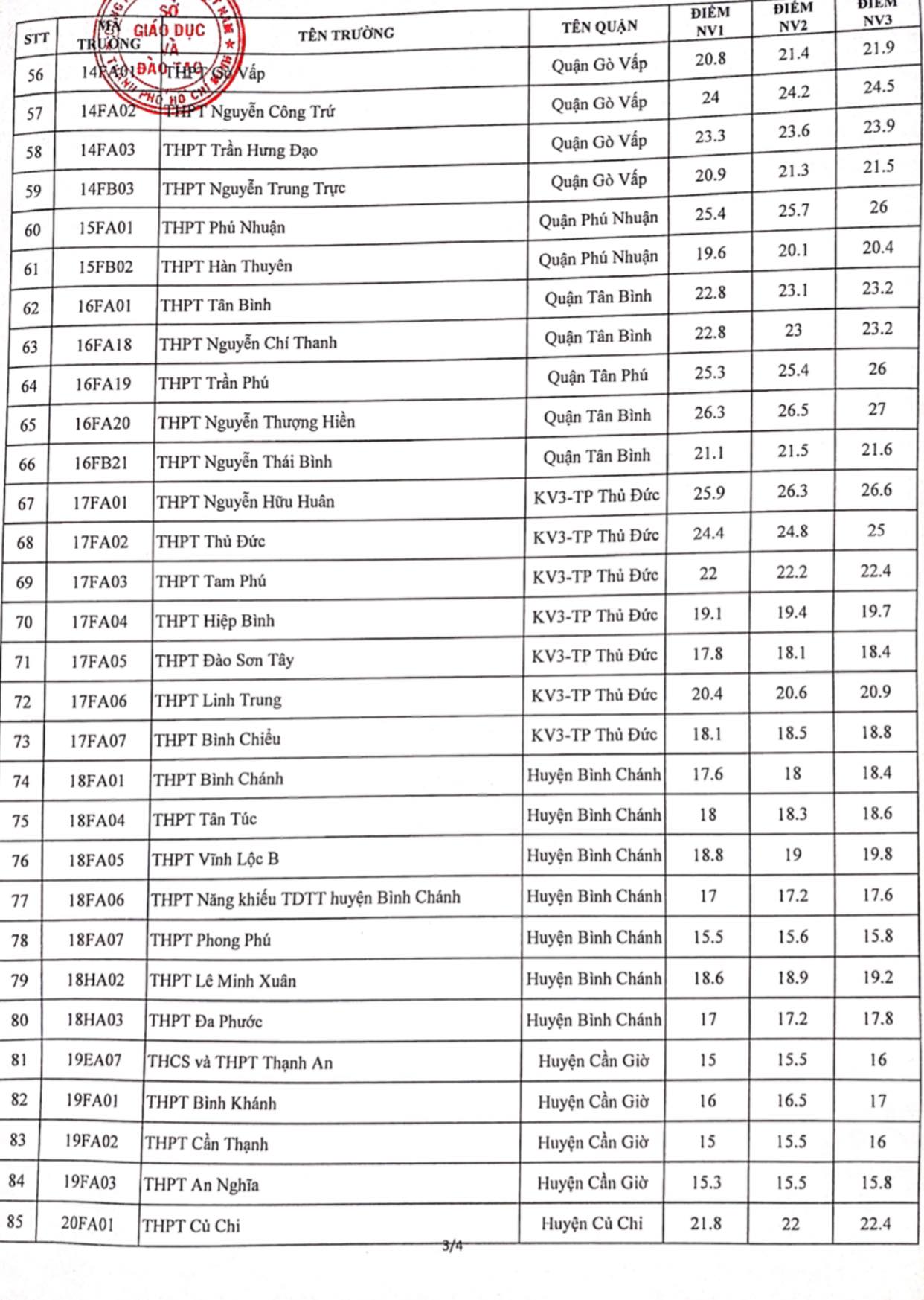 Điểm chuẩn lớp 10 năm 2021 TPHCM công lập ảnh 3