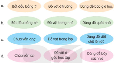 Giải bài tập Tiếng Việt 2 Ôn tập giữa học kì 1 Kết nối tri thức câu 4