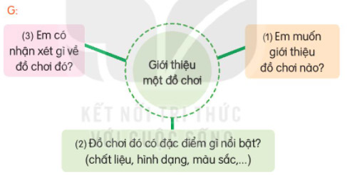 Giải bài tập Tiếng Việt 2  tập 1 Bài 22 Kết nối tri thức câu 2 luyện viết đoạn