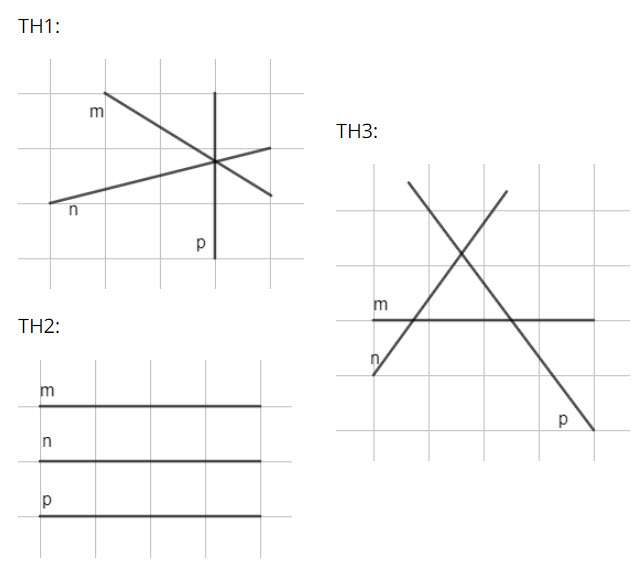 Luyện tập 2 trang 76: Vẽ ba đường thẳng m, n, p.