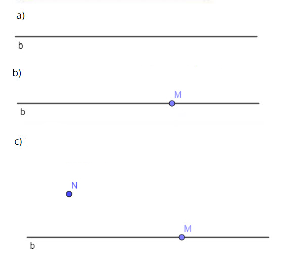 Luyện tập 3 trang 77:  a) Vẽ đường thẳng b.  b) Vẽ điểm M thuộc đường thẳng b.