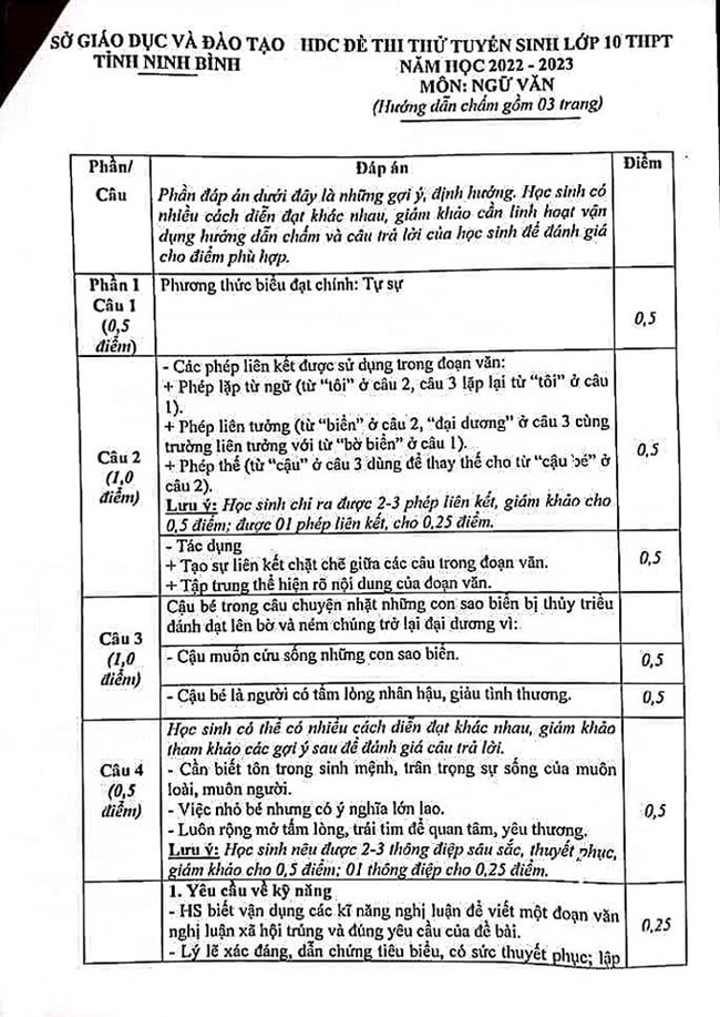 Hướng dẫn chấm đề thi thử vào lớp 10 môn Văn tỉnh Ninh Bình 2022 trang 1