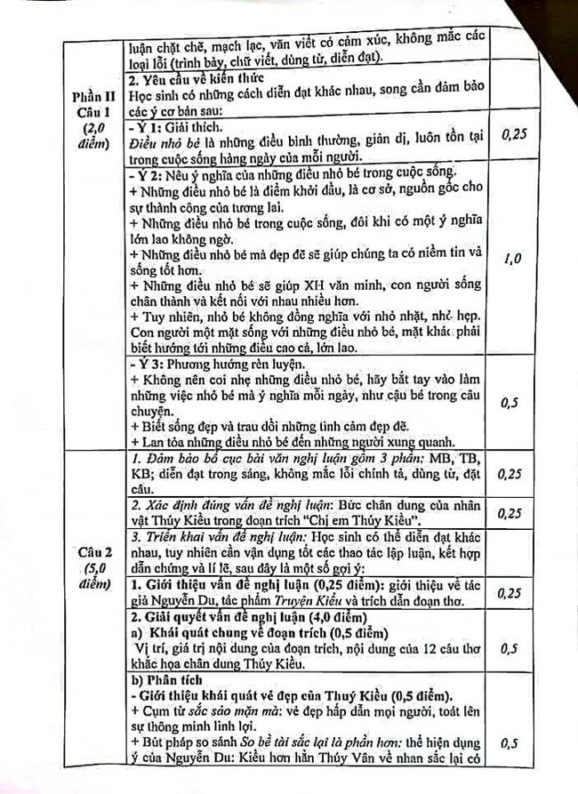 Hướng dẫn chấm đề thi thử vào lớp 10 môn Văn tỉnh Ninh Bình 2022 trang 2