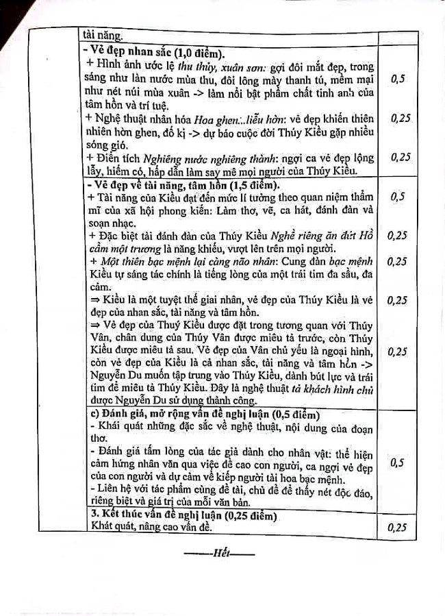 Hướng dẫn chấm đề thi thử vào lớp 10 môn Văn tỉnh Ninh Bình 2022 trang 3