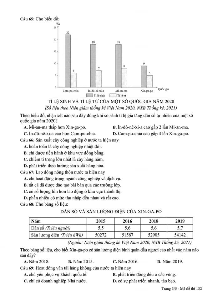 Đề thi thử THPT quốc gia 2022 môn Địa có đáp án Sở Bình Phước lần 2 trang 3