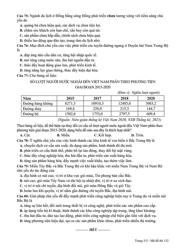 Đề thi thử THPT quốc gia 2022 môn Địa có đáp án Sở Bình Phước lần 2 trang 5