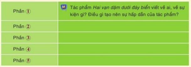 Câu 2 Tóm tắt nội dung các phần của văn bản bằng cách nêu 1 – 2 câu hỏi ngắn gọn