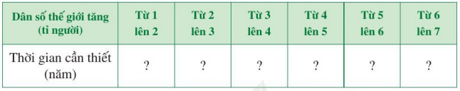 Bai 2 trang 34 Toan 7 Canh Dieu tap 2 anh 2