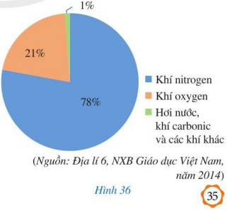 Bai 4 trang 35 Toan 7 Canh Dieu tap 2